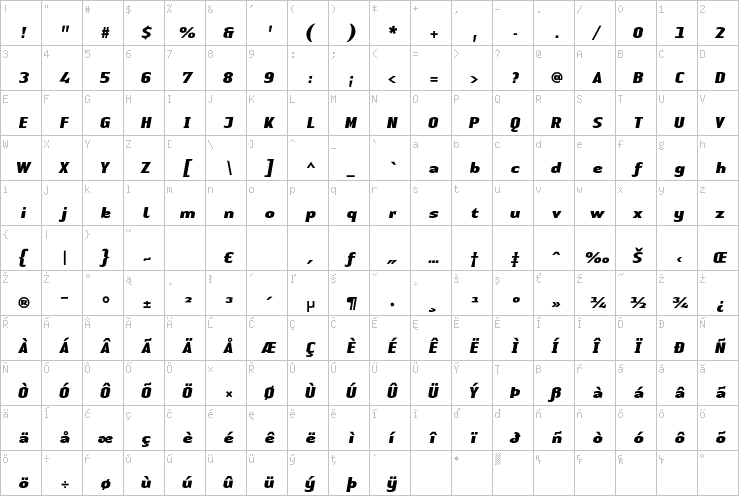 Full character map