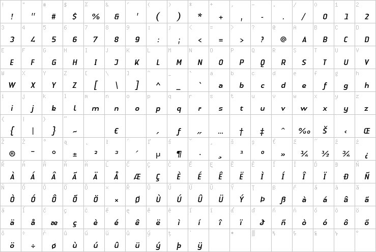 Full character map