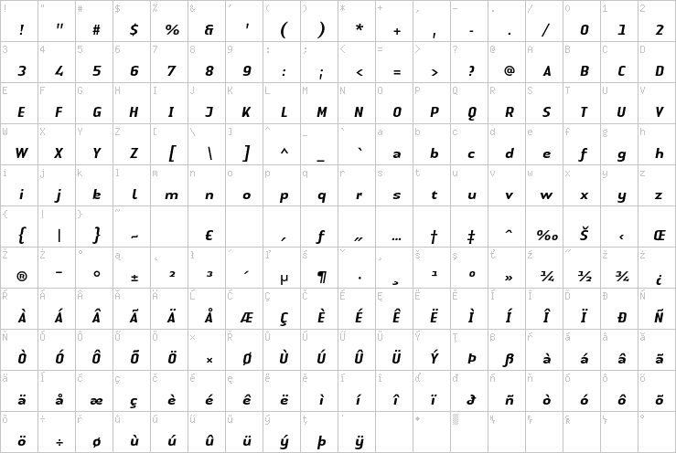 Full character map