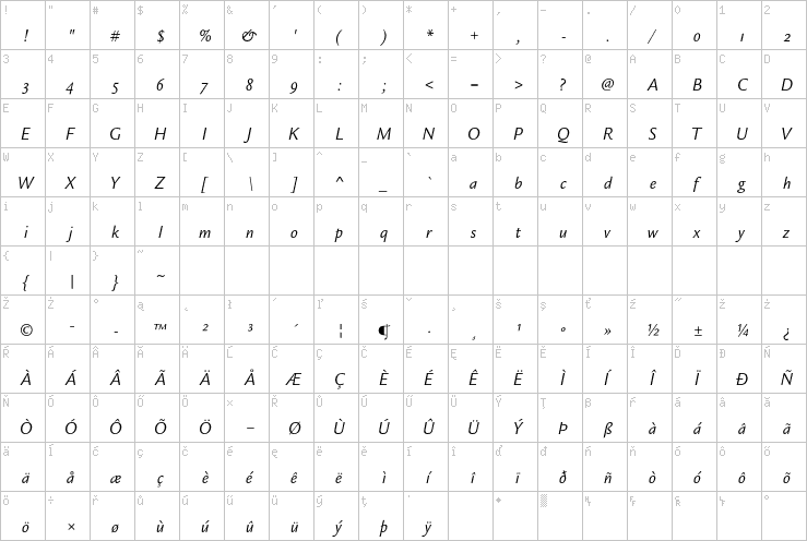 Full character map