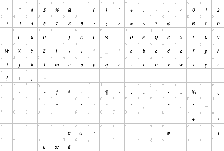 Full character map