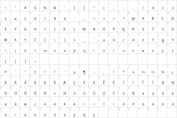 Full character map