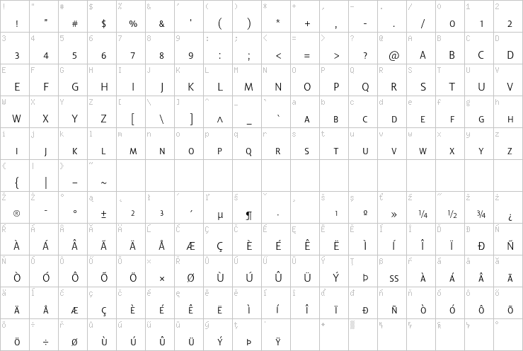 Full character map