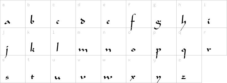 Lowercase characters