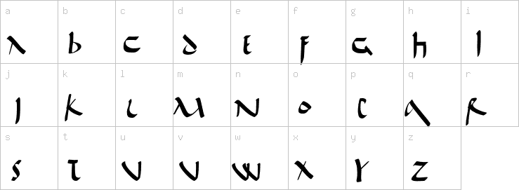 Lowercase characters