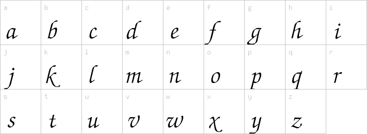 Lowercase characters