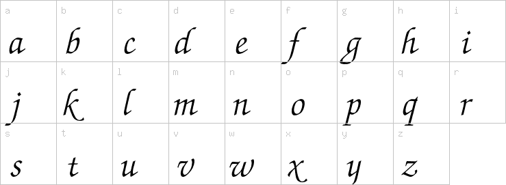 Lowercase characters