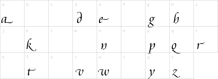 Lowercase characters