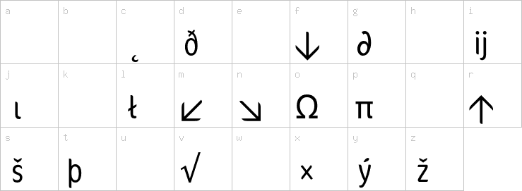 Lowercase characters