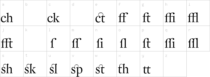 Lowercase characters