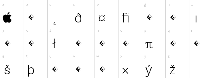 Lowercase characters