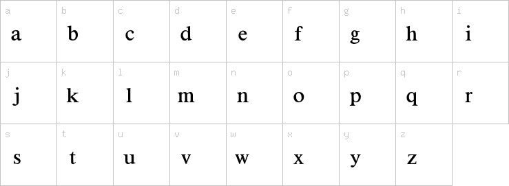 Lowercase characters