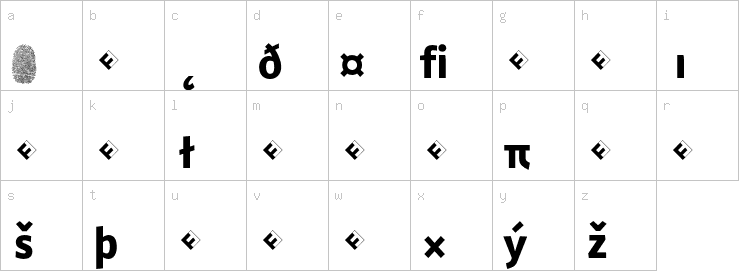 Lowercase characters