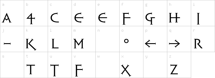 Lowercase characters