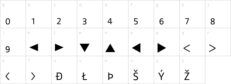 Lowercase characters