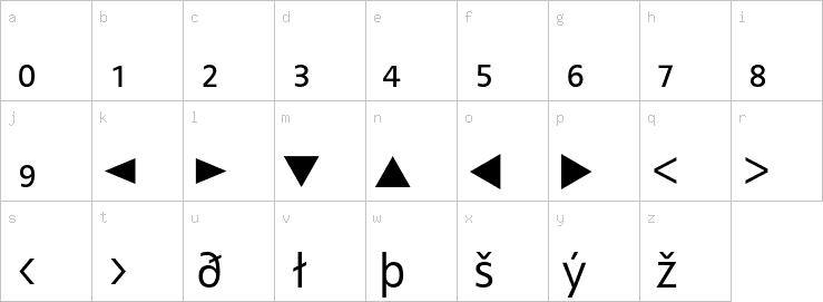 Lowercase characters