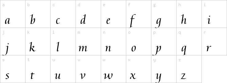 Lowercase characters