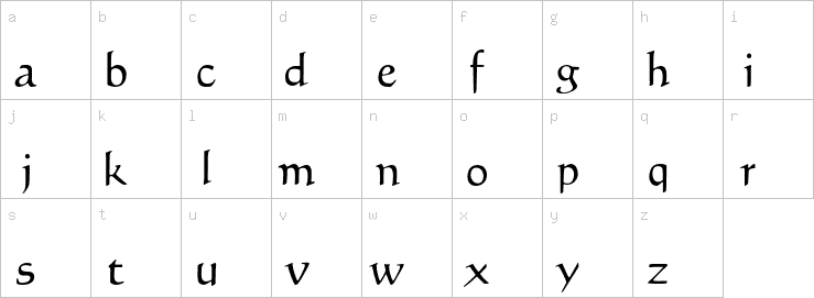 Lowercase characters