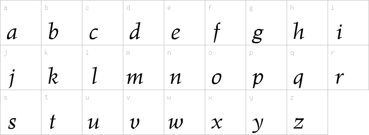 Lowercase characters