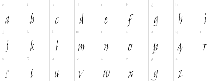 Lowercase characters