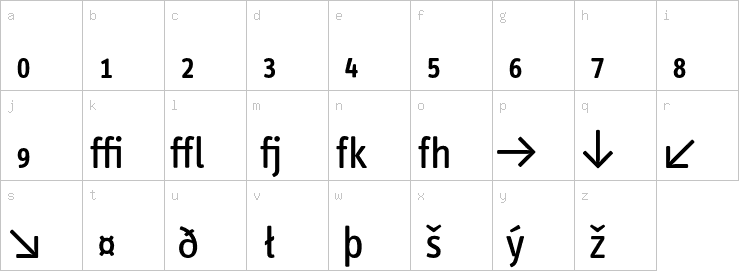 Lowercase characters