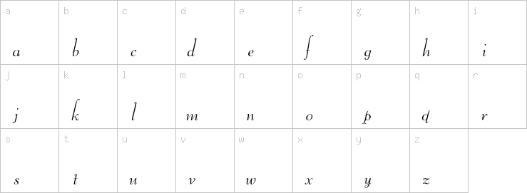 Lowercase characters