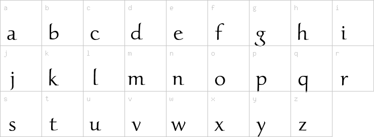 Lowercase characters