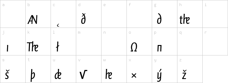 Lowercase characters