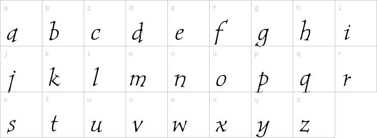 Lowercase characters