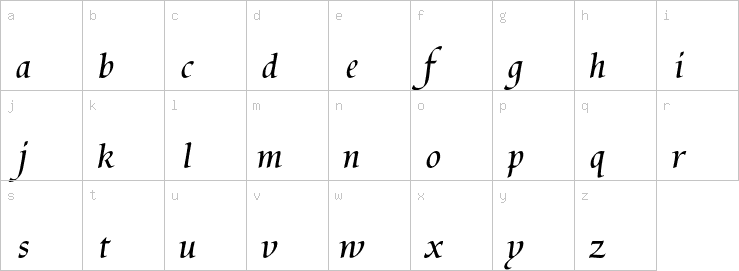 Lowercase characters