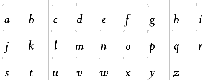 Lowercase characters