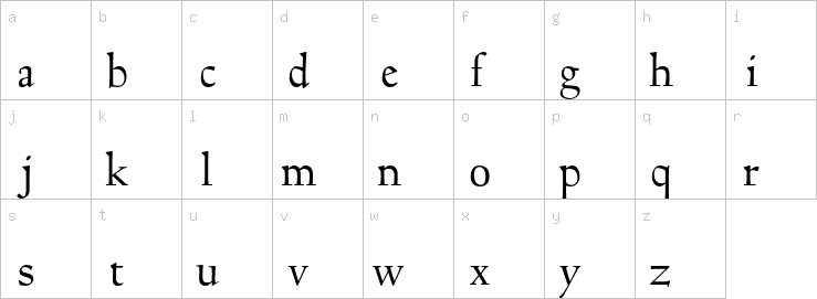 Lowercase characters