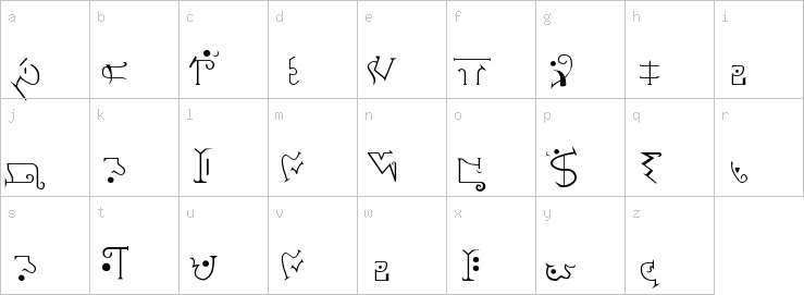 Lowercase characters