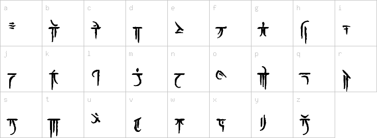 Lowercase characters