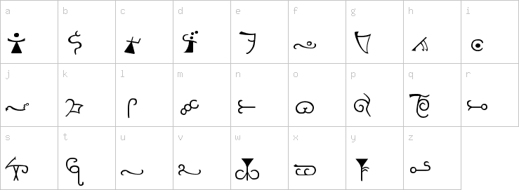 Lowercase characters