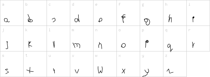 Lowercase characters