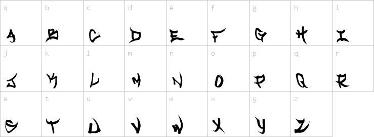 Lowercase characters