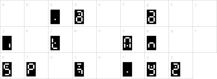 Lowercase characters