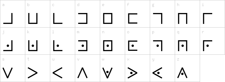 Lowercase characters