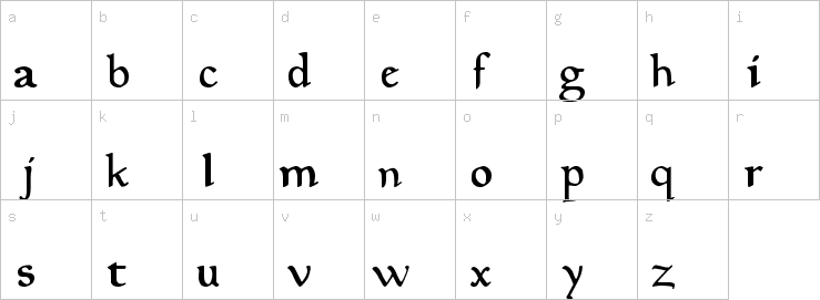 Lowercase characters