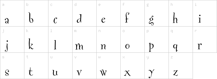 Lowercase characters