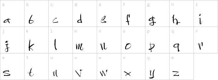 Lowercase characters