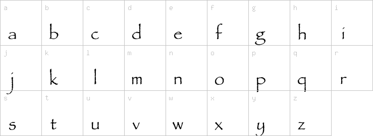 Lowercase characters