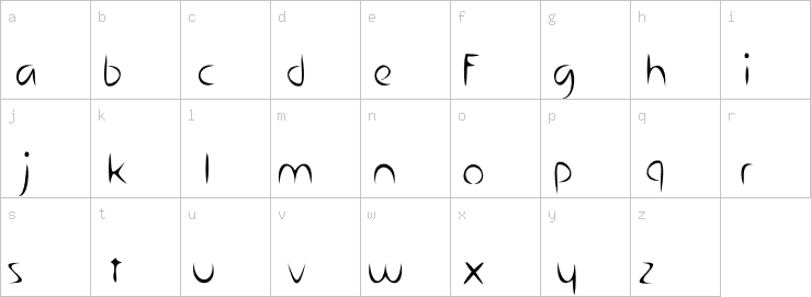 Lowercase characters