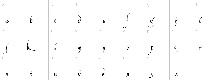 Lowercase characters