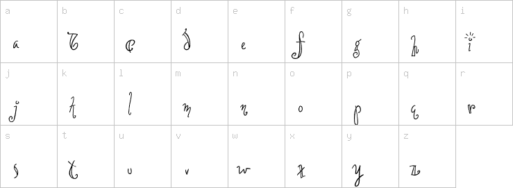 Lowercase characters