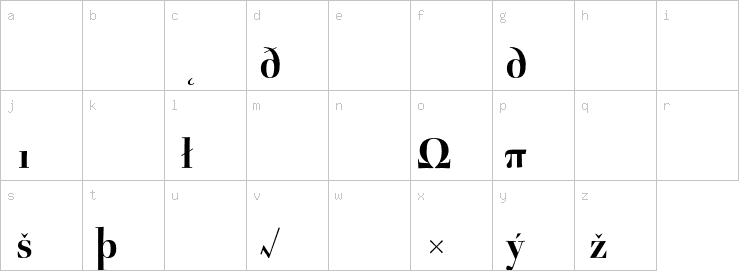 Lowercase characters