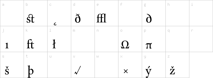 Lowercase characters