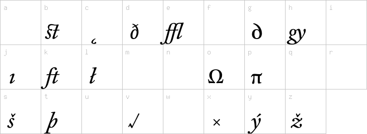 Lowercase characters