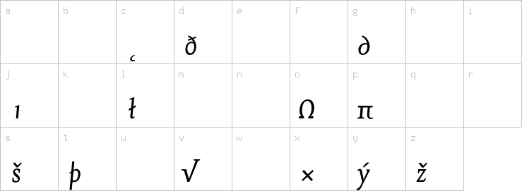 Lowercase characters